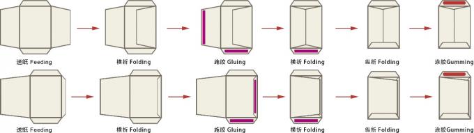 Paper Envelope Manufacturing Process Automatic Paper Processing Machinery Peel Seal Pocket Envelope Making ...