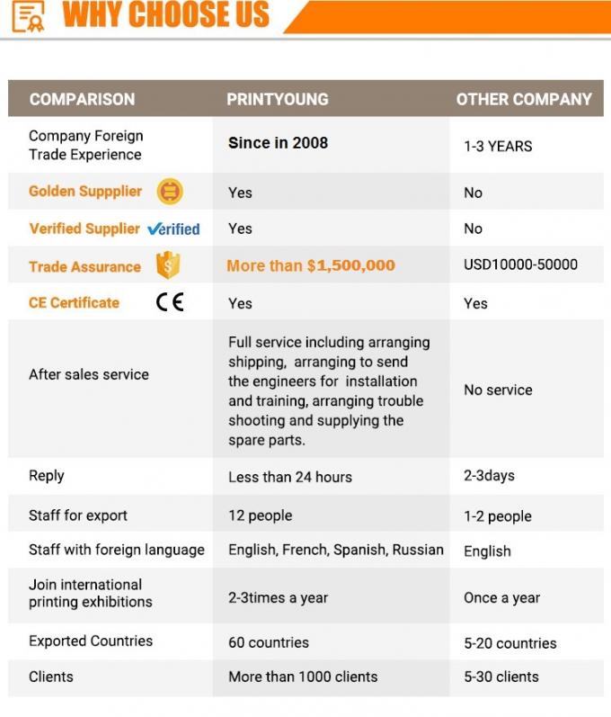 PRY-1100 Automatic Cardboard Flute Laminating Machine 20