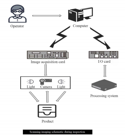 OK-4000 Visual Online Inspection System 4