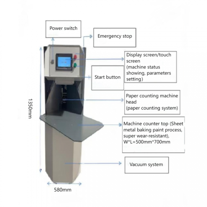 AY-500G Automatic Thick Cardboard and A4 Paper Counting Machine 1