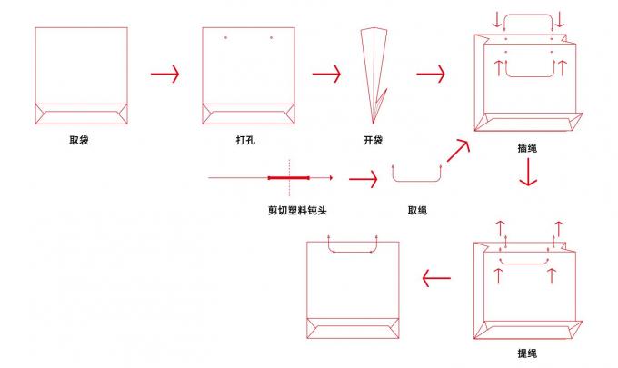 PRY-450A Paper Bag Rope Insertion Machine 2