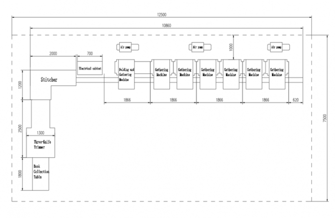 PRY-8D Gathering and Book Saddle Stitching and Trimming Machine 2