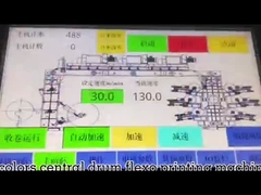 YTC-61200 CI Type Six Colors Flexo Printing Machine