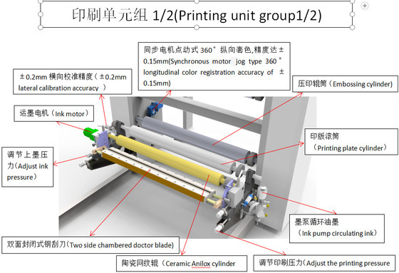 LYT2-800 Automatic Two Colors Flexo Printing Machine Multi Color Paper Bag