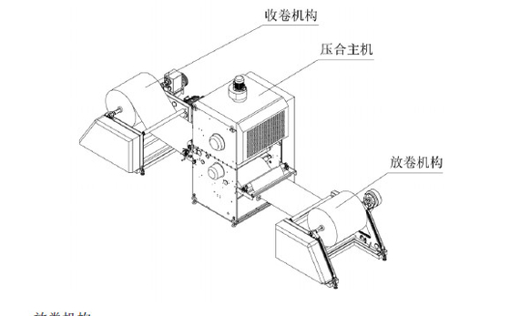 PRY-1100 Automatic Roll To Roll Paper Film Laminating Machine 380V